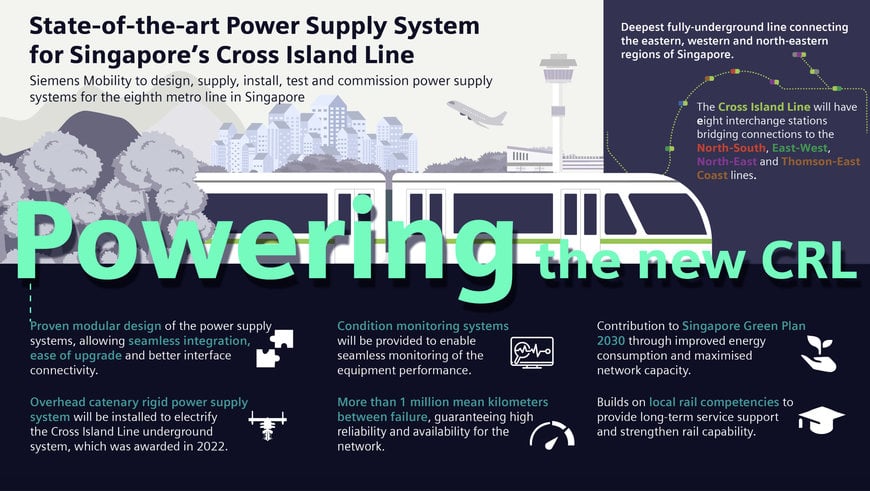 SIEMENS MOBILITY TO LEAD CONSORTIUM IN DELIVERING POWER SUPPLY SYSTEM FOR CROSS ISLAND LINE IN SINGAPORE